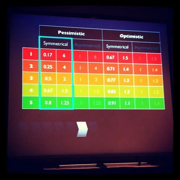Color-coded projection of a comparison matrix on a screen, showing “Pessimistic” and “Optimistic” columns with symmetrical and asymmetrical data.